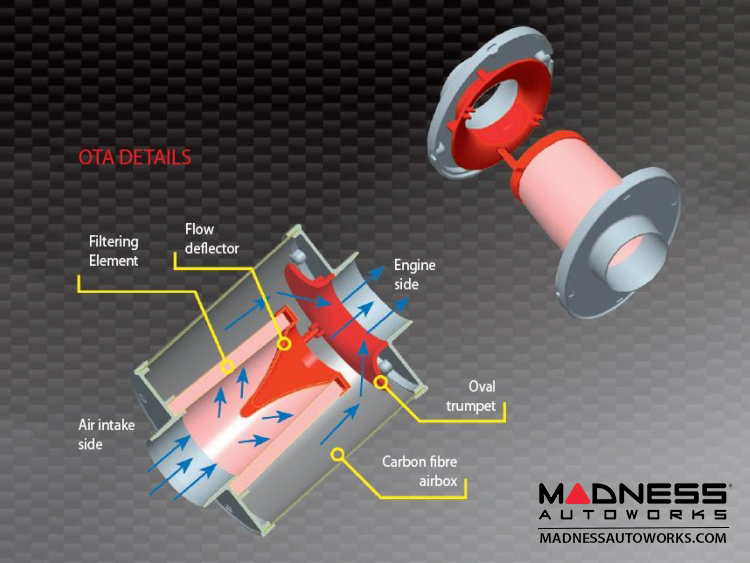 FIAT 500 MADNESS Power Pack PRO - Stage 3 - 1.4L Turbo Models