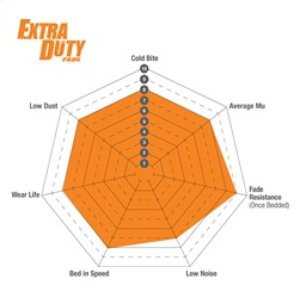 Fiat 500X Brake Pads - Front - EBC - Extra Duty - `15-`27