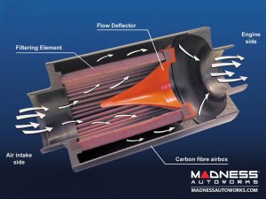 FIAT 500 CDA - Carbon Dynamic Air Box - EU Model Non Turbo TJet Motor