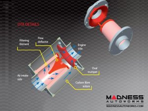 FIAT 500 ABARTH Performance Induction Kit by BMC - TJet Turbo Motor - EU Model