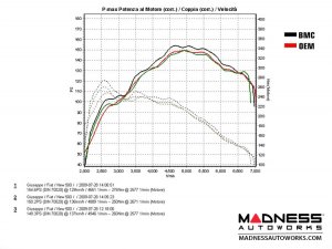FIAT 500 ABARTH Performance Induction Kit by BMC - TJet Turbo Motor - EU Model