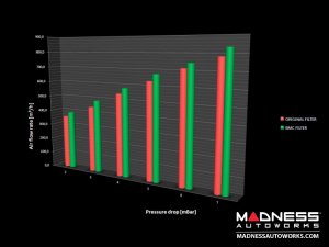 FIAT 500L Performance Air Filter - BMC - 1.4L Multi Air FIAT 500L Performance Air Filter - BMC - 1.4L Multi Air