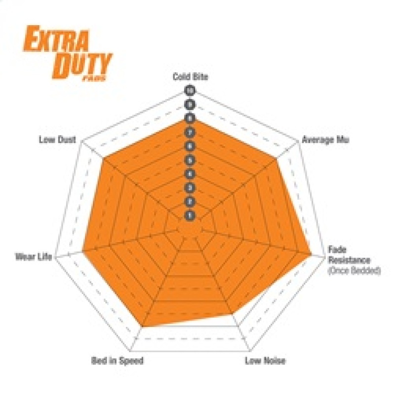 Fiat 500X Brake Pads - Front - EBC - Extra Duty - `15-`27