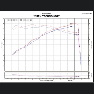 FIAT 500 Performance Air Intake System - Injen - Polished Finish - Manual Transmission